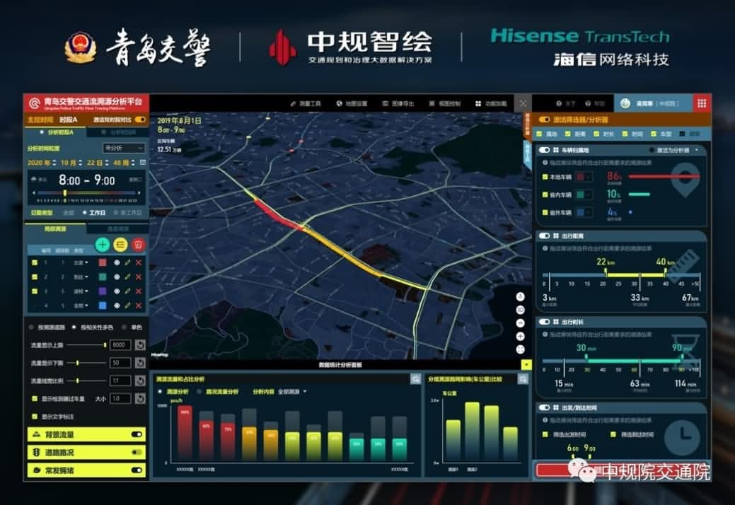 溯源车迹，智慧警勤——k8com(中国)位置大数据助力青岛交警交通流溯源平台建设